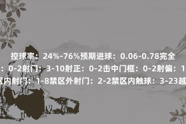 控球率：24%-76%预期进球：0.06-0.78完全契机：0-2错失完全契机：0-2射门：3-10射正：0-2击中门框：0-2射偏：1-7射门被封堵：2-1禁区内射门：1-8禁区外射门：2-2禁区内触球：3-23越位：3-2门将扑救：1-0角球：2-4犯规：2-5黄牌：1-0即兴球：5-2传球：115-355准确传球：81-327大地顽抗得手率：52%-48%争顶得手率：29%-71%过东谈主得