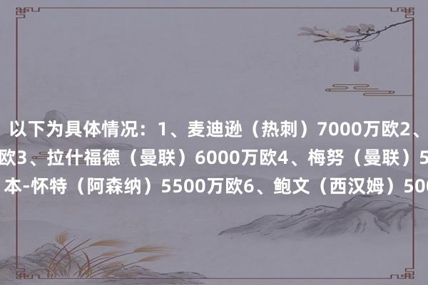 以下为具体情况：1、麦迪逊（热刺）7000万欧2、埃泽（水晶宫）6000万欧3、拉什福德（曼联）6000万欧4、梅努（曼联）5500万欧（受伤）5、本-怀特（阿森纳）5500万欧6、鲍文（西汉姆）5000万欧7、伊万-托尼（吉达国民）5000万欧8、布兰斯韦特（埃弗顿）4200万欧9、基尔曼（西汉姆）3800万欧10、斯通斯（曼城）3800万欧    体育赛事直播