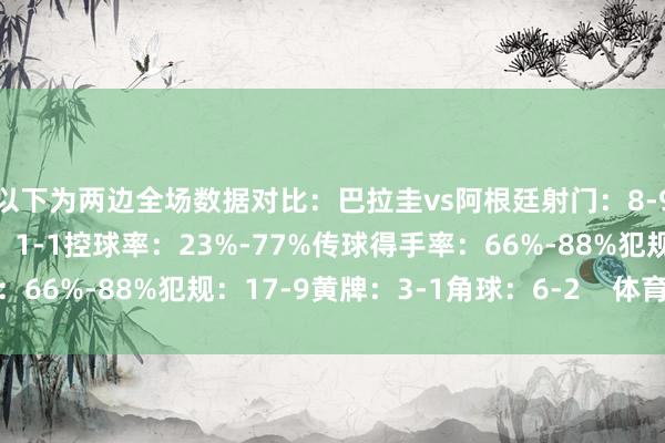 以下为两边全场数据对比：巴拉圭vs阿根廷射门：8-9射正：2-1得分契机：1-1控球率：23%-77%传球得手率：66%-88%犯规：17-9黄牌：3-1角球：6-2    体育赛事直播
